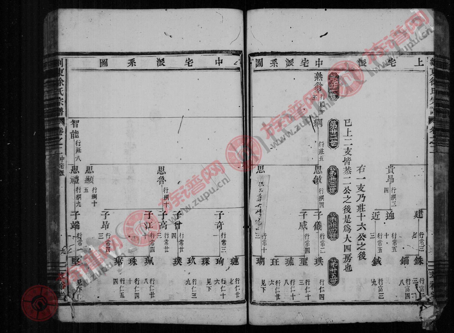 此谱含剡东徐氏1-42世资料